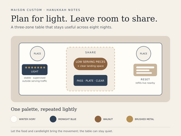 Top-down modern Hanukkah table plan showing separate light, share and reset zones with an ivory, midnight blue, walnut and brushed metal palette.